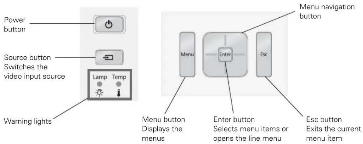 Power button Source button Switches the video input source Lamp Temp Warning lights Menu navigation button Menu button Displays the menus Enter button Selects menu items or opens the line menu Esc button Exits the current menu item