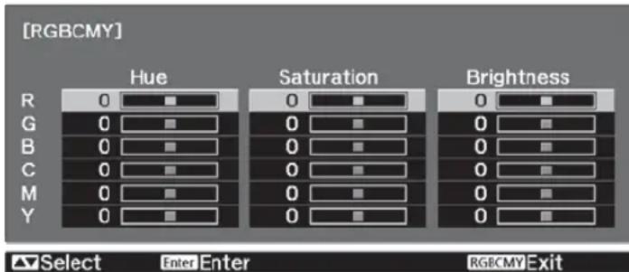 [RGBCMY] Hue Saturation Brightness R 0 ■ G 0 ■ B 0 ■ C 0 ■ M 0 ■ Y 0 ■ 0 ■ 0 ■ 0 ■ 0 ■ 0 ■ 0 ■ 0 ■ 0 ■ Select Enter Enter RGBCMY Exit