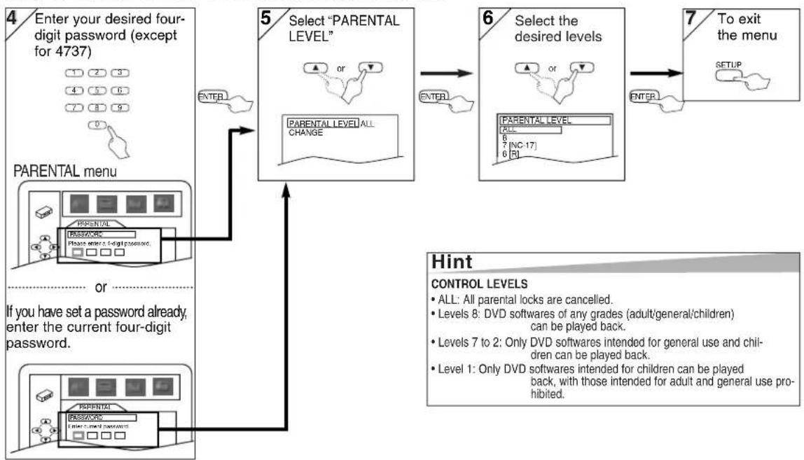 SHARP DV-NC150U - Parental Levels - 1