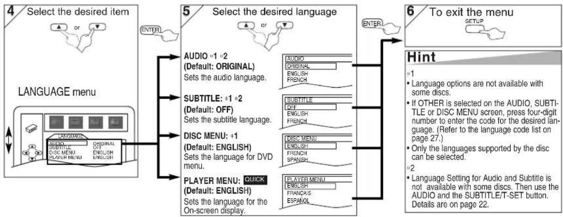 SHARP DV-NC150U - LANGUAGE Setting - 1