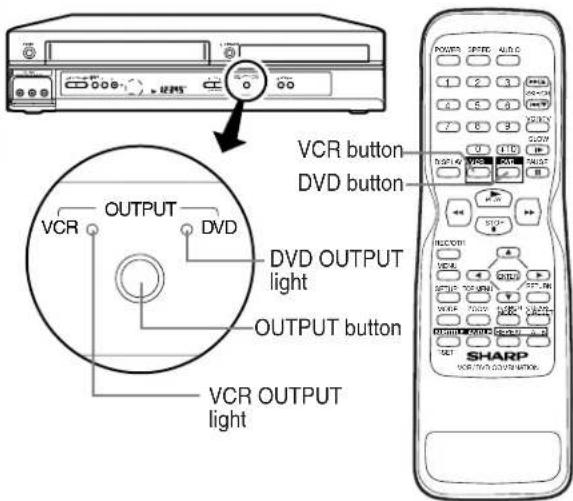 VCR button DVD button VCR OUTPUT DVD OUTPUT light OUTPUT button VCR OUTPUT light