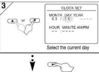 3 CLOCK SET MONTH DAY YEAR 0 3 / 15 ---- HOUR MINUTE AM/PM -- :---- Select the current day