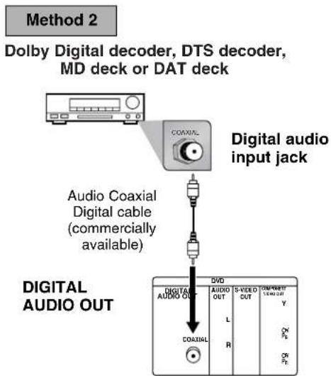 SHARP DV-NC150U - Connection to an Audio System - 2