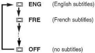 SHARP DV-NC150U - Subtitle Language - 5