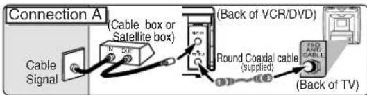 Connection A (Cable box or Satellite box) (Cable of VCR/DVD) Cable Signal Round Coaxial cable (supplied) (FLO RAT CABLE) (Back of TV)