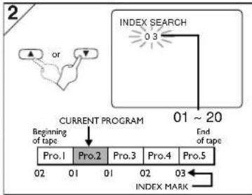 SHARP DV-NC150U - Time Search Index Search Auto Repeat - 10
