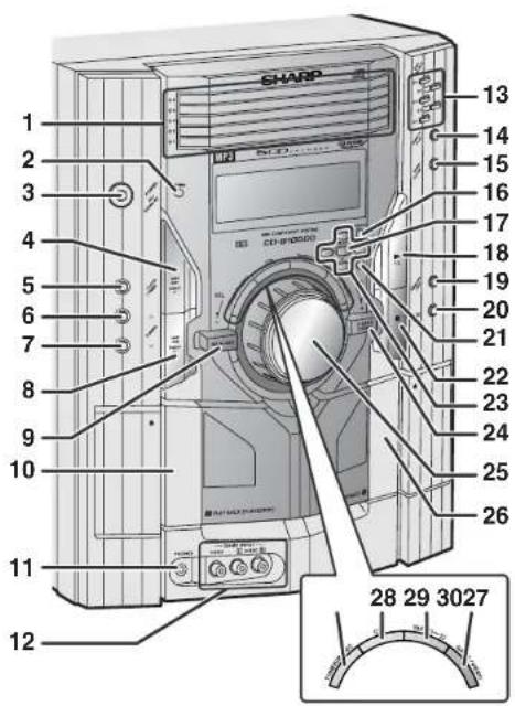 SHARP CD-G10000 - Controls and indicators - 1