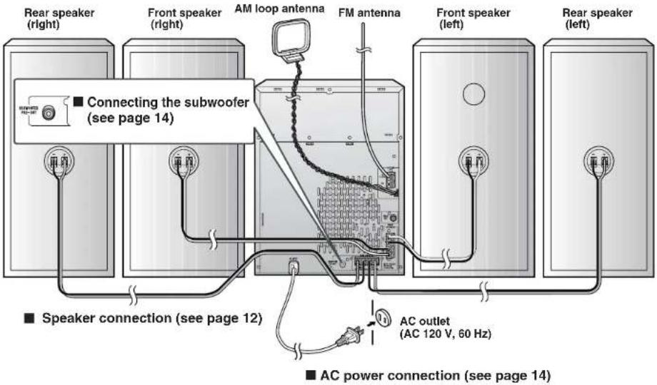 SHARP CD-G10000 - System connections - 1