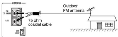 SHARP CD-G10000 - Outdoor FM antenna - 1