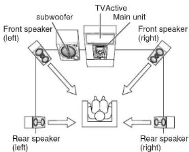 SHARP CD-G10000 - Placing the speaker system - 1