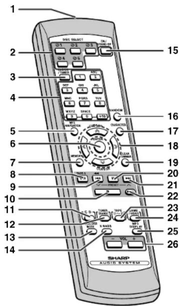 SHARP CD-G10000 - Controls and indicators (continued) - 1