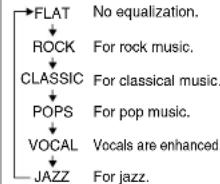 SHARP CD-G10000 - Equalizer - 1