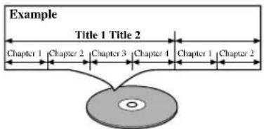 Example Title 1 Title 2 Chapter 1 Chapter 2 Chapter 3 Chapter 4 Chapter 1 Chapter 2