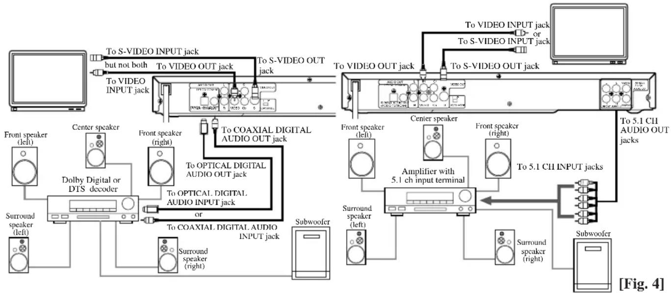 MITSUBISHI DD-8040 - CONNECTING TO A DOLBY DIGITAL DECODER OR DTS DECODER - 1