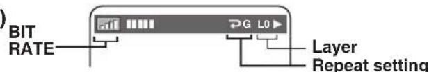 ) BIT RATE G L0 Layer Repeat setting