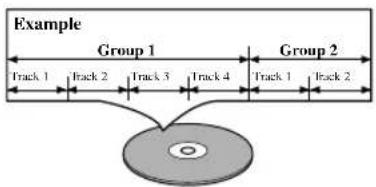 Example Group 1 Track 1 Track 2 Track 3 Track 4 Group 2 Track 1 Track 2 Track 3 Track 4 CD