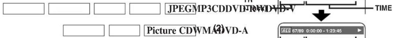 JPEGMP3CDDVDJRWDVD-V TIME Picture CDWMADVD-A