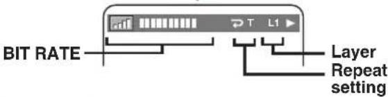 BIT RATE Layer Repeat setting