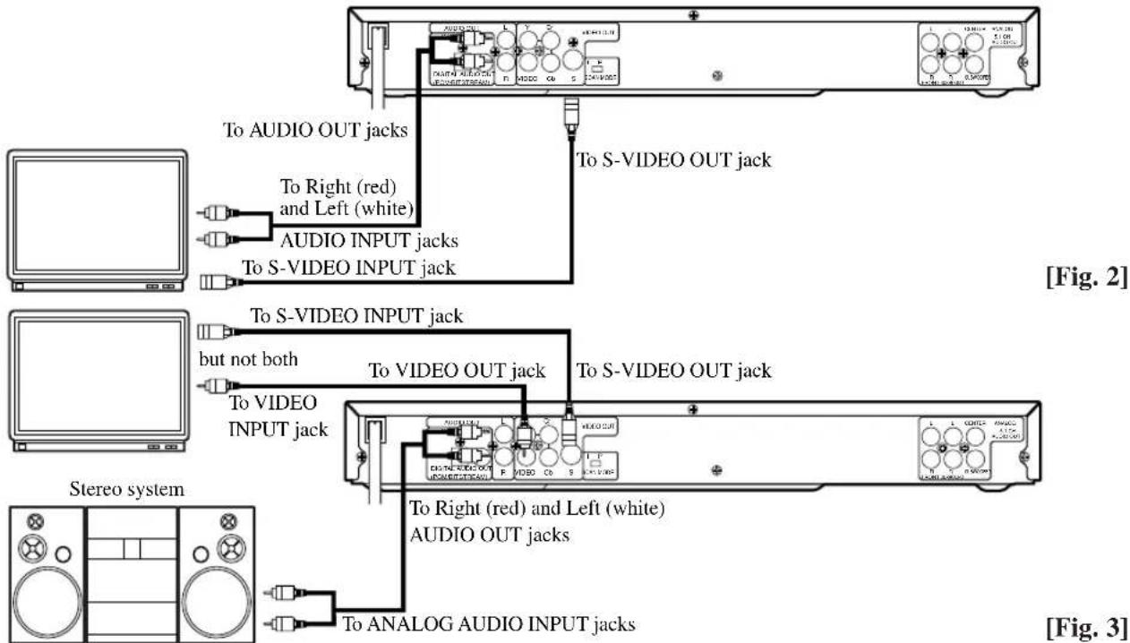 To AUDIO OUT jacks To Right (red) and Left (white) AUDIO INPUT jacks To S-VIDEO INPUT jack To S-VIDEO INPUT jack but not both To VIDEO INPUT jack To VIDEO OUT jack To S-VIDEO OUT jack Stereo system To Right (red) and Left (white) AUDIO OUT jacks To ANALOG AUDIO INPUT jacks [Fig. 2] [Fig. 3]