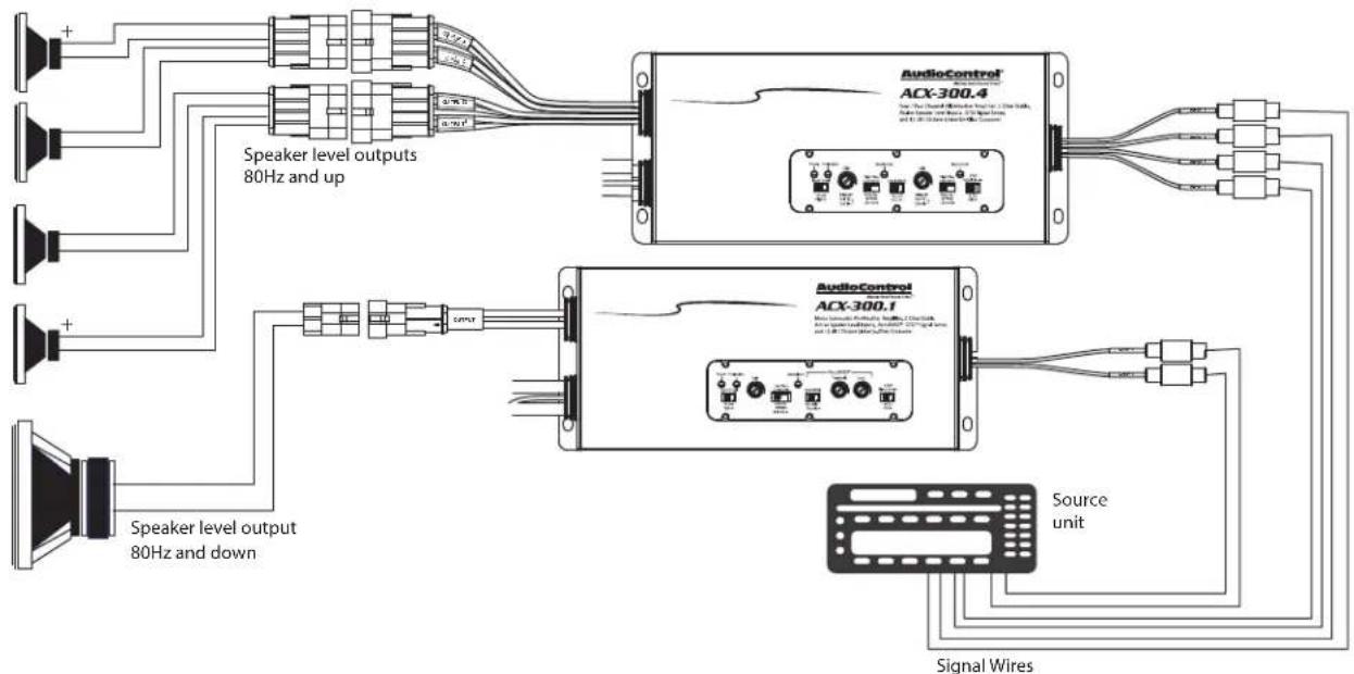 Speaker level outputs 80Hz and up AudioControl ACX-300.4 Speaker level outputs 80Hz and down AudioControl ACX-300.1 Source unit Signal Wires