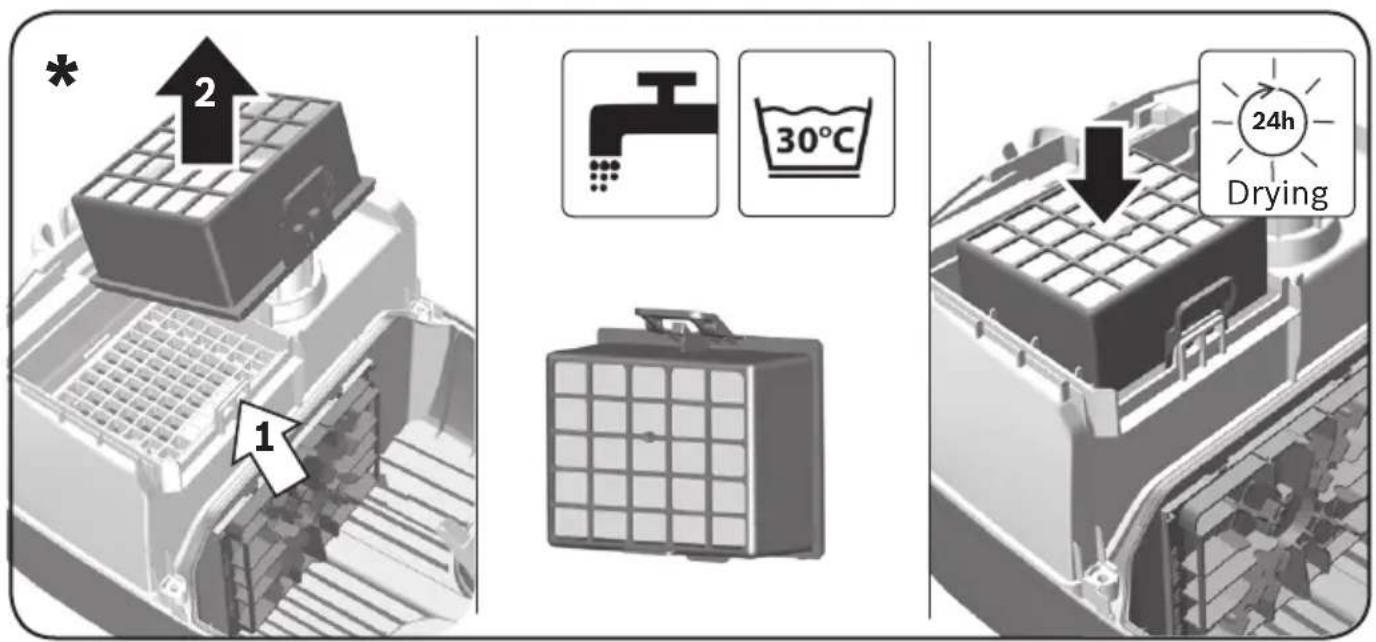 * 2 1 30°C 24h Drying
