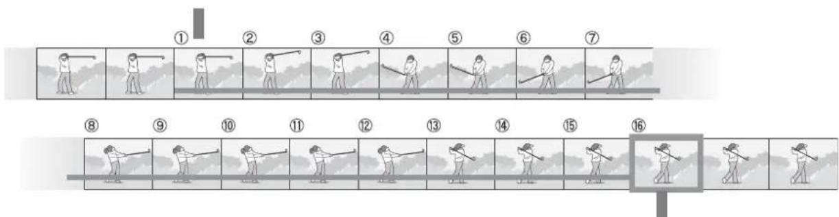 Illustrated guide showing a golf forward movement sequence with numbered steps and corresponding action shots.