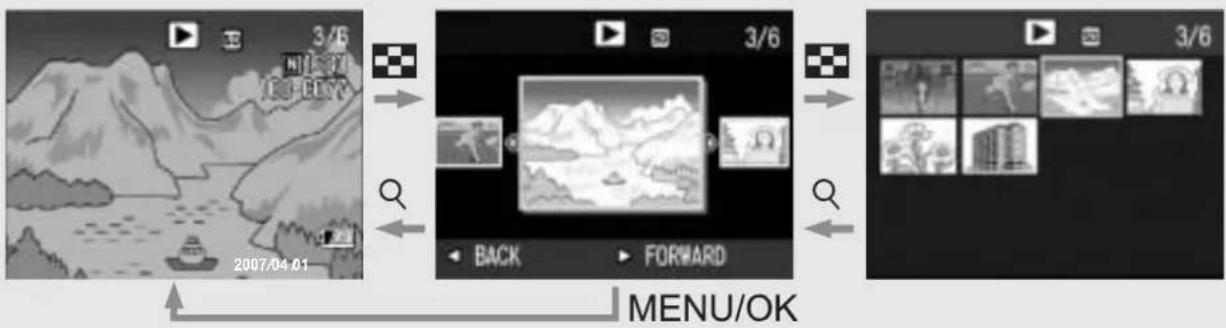 3/6 2007/04.01 3/6 BACK FORWARD MENU/OK 3/6
