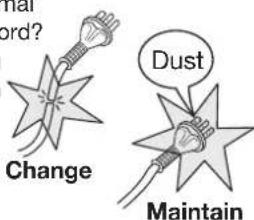 mal ord? Change Dust Maintain
