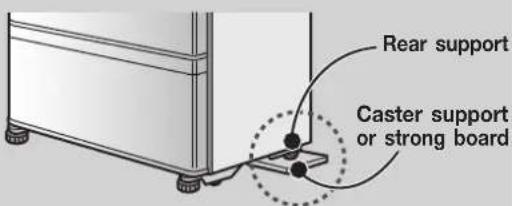 Rear support Caster support or strong board