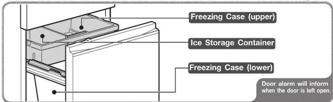 Freezing Case (upper) Ice Storage Container Freezing Case (lower) Door alarm will inform when the door is left open.