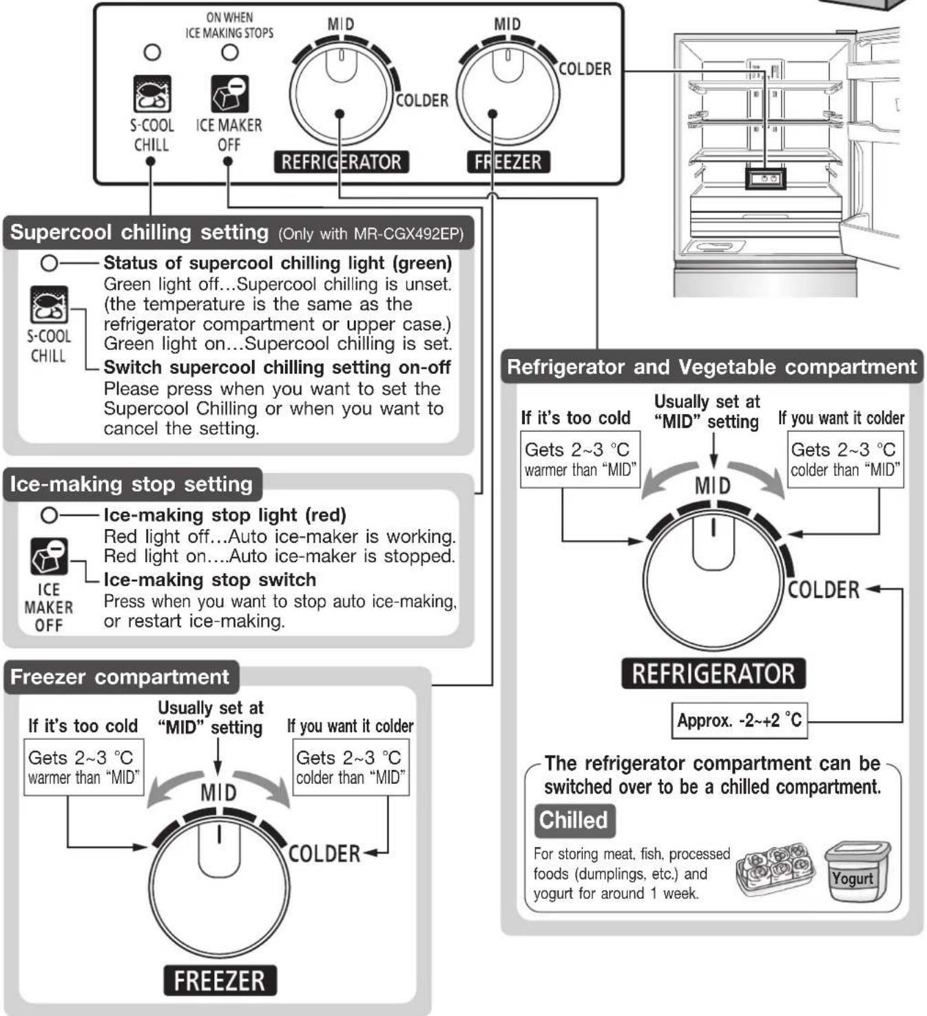 MITSUBISHI MR-CGX370EP - Notice - 2
