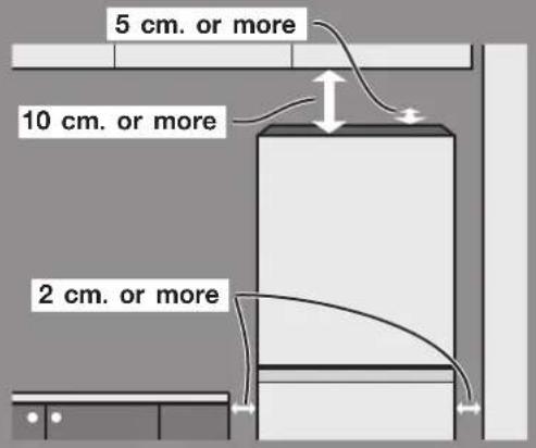 5 cm. or more 10 cm. or more 2 cm. or more