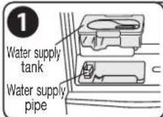 Water supply tank Water supply pipe