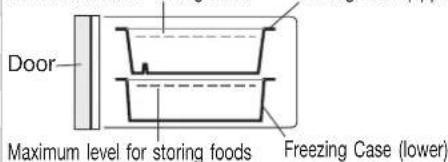 Door Maximum level for storing foods Freezing Case (lower)