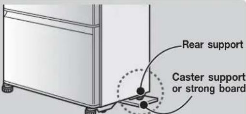Rear support Caster support or strong board