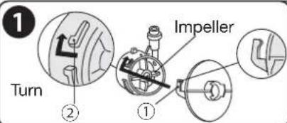 1 Turn ② ① Impeller