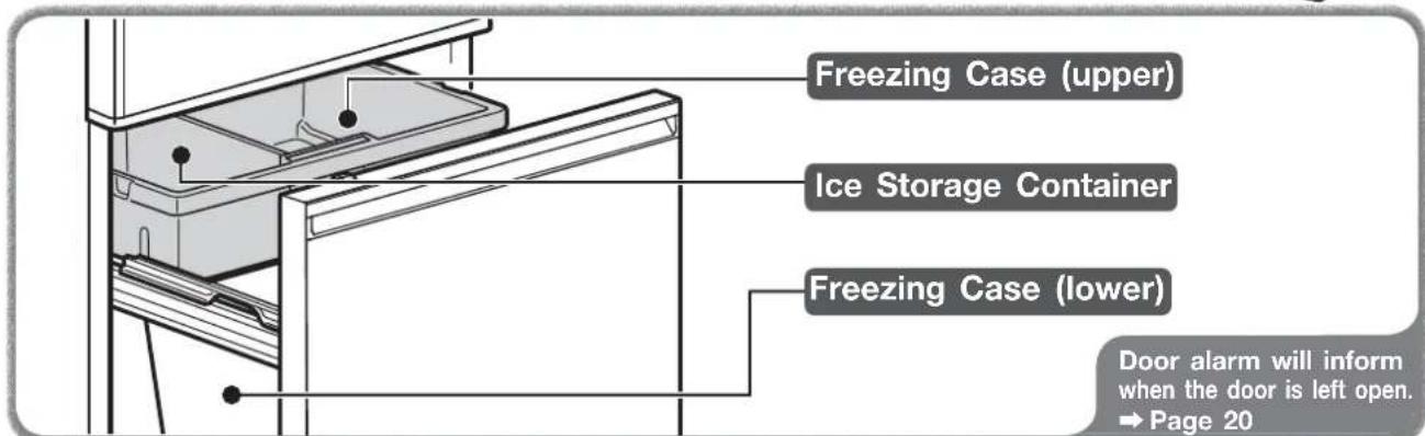 Freezing Case (upper) Ice Storage Container Freezing Case (lower) Door alarm will inform when the door is left open. → Page 20