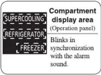 SUPERCOOLING REFRIGERATOR FREEZER Compartment display area (Operation panel) Blinks in synchronization with the alarm sound.