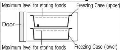 Maximum level for storing foods Door Maximum level for storing foods Freezing Case (upper) Freezing Case (lower)