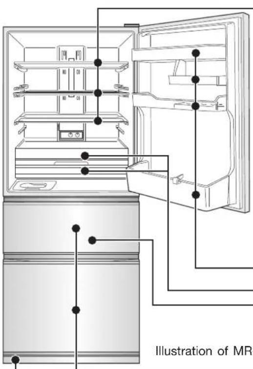 Illustration of MR-