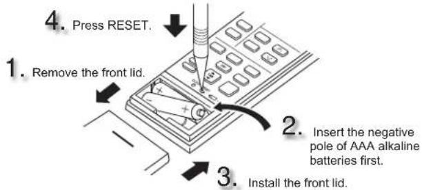 4. Press RESET. 1. Remove the front lid. 2. Insert the negative pole of AAA alkaline batteries first. 3. Install the front lid.