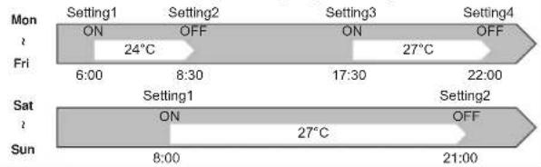 Mon 24°C ON Setting1 Setting2 ON Setting3 Setting4 27°C ON OFF ON OFF Fri 6:00 8:30 17:30 22:00 Sat ON Setting1 Setting2 ON 27°C OFF Sun 8:00 21:00