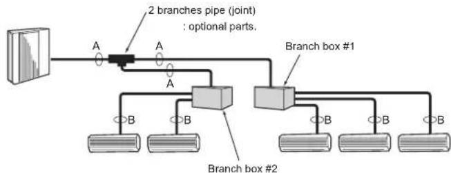 MITSUBISHI MXZ-8C140VAMD - ■ In case of using 2-branch boxes - 1