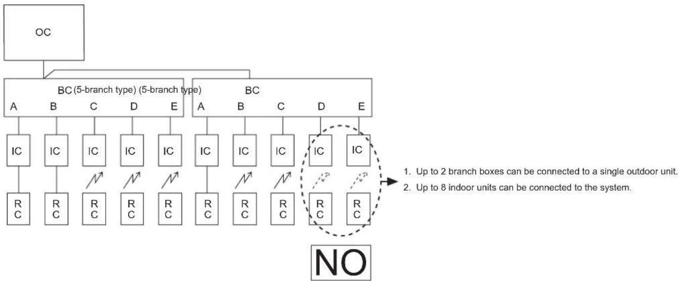 MITSUBISHI MXZ-8C140VAMD - ① Types of control cables - 6