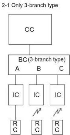 MITSUBISHI MXZ-8C140VAMD - ① Types of control cables - 3