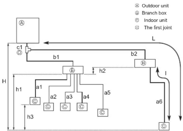 MITSUBISHI MXZ-8C140VAMD - Installing the refrigerant piping - 1