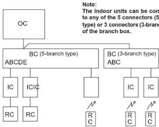 MITSUBISHI MXZ-8C140VAMD - ① Types of control cables - 2