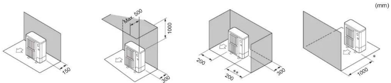 MITSUBISHI MXZ-8C140VAMD - Windy location installation - 1