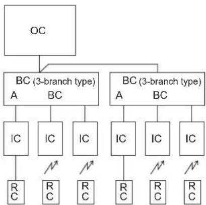 MITSUBISHI MXZ-8C140VAMD - ① Types of control cables - 5