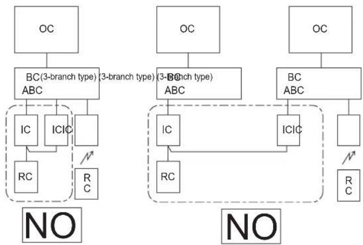 MITSUBISHI MXZ-8C140VAMD - ① Types of control cables - 7